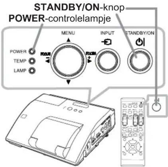 STANDBY/ON-knop POWER-controlelampje MENU INPUT STANDBY/ON POWER TEMP LAMP