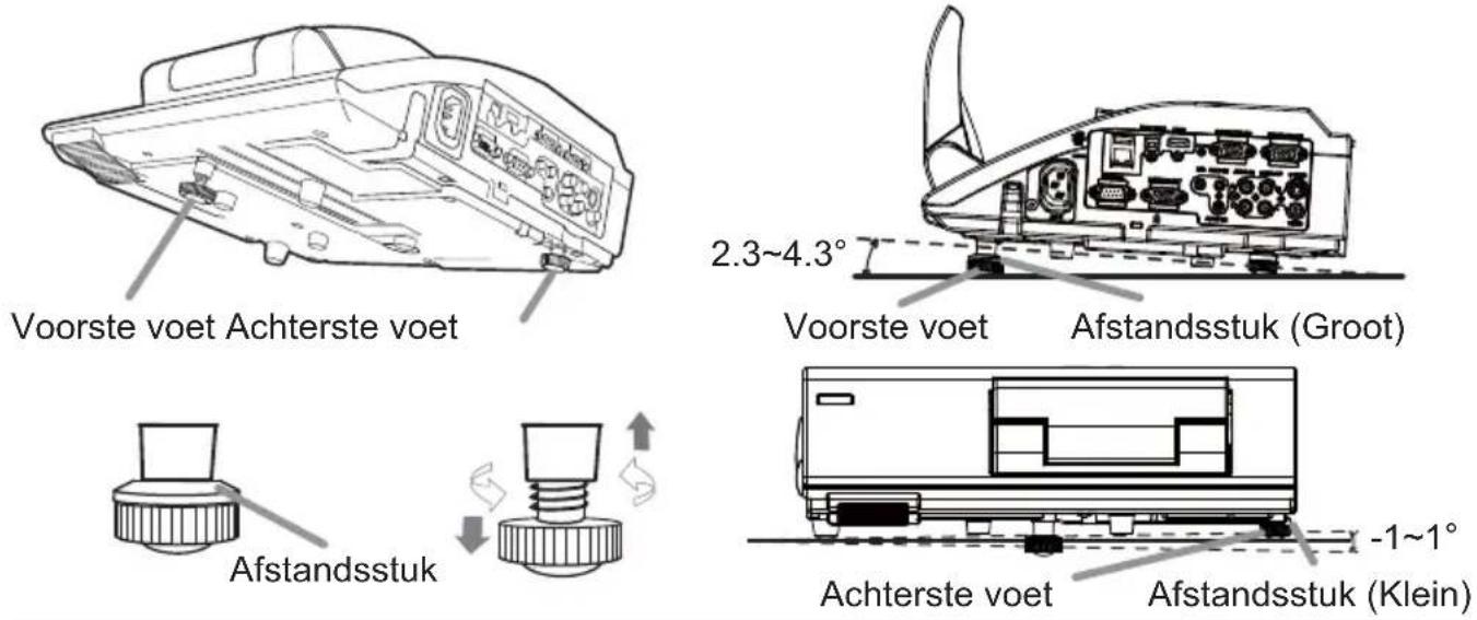 HITACHI CP-AW2519NMEF - De neiging van de projector instellen - 1