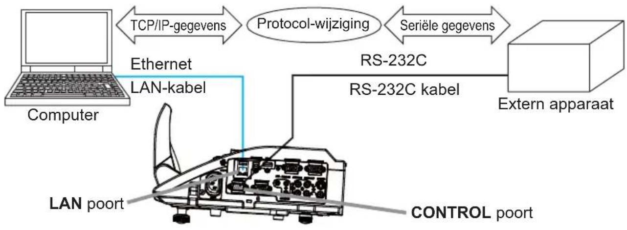 HITACHI CP-AW2519NMEF - De functie Netwerkbrug - 1