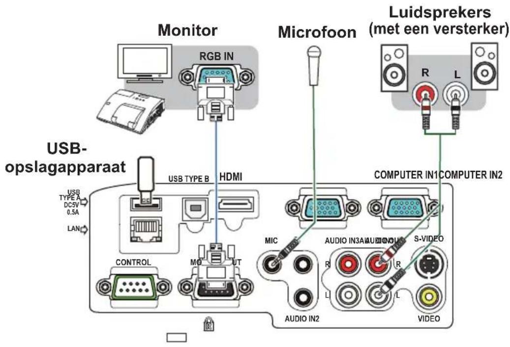 Monitor RGB IN Microfoon Luidsprekers (met een versterker) USB- opslagapparaat USB TYPE A DC5V 0.5A LAN USB TYPE B HDMI COMPUTER IN1 COMPUTER IN2 CONTROL MO UT MIC AUDIO IN3A AUDIO OUT S-VIDEO AUDIO IN2 VIDEO