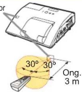 HITACHI CP-AW2519NMEF - Over het afstandsbedieningsignaal - 1