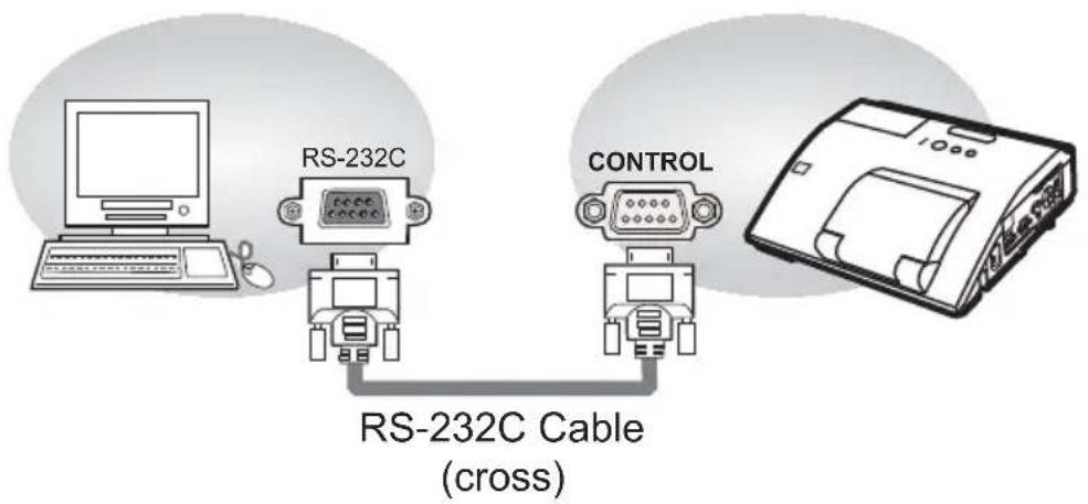 HITACHI CP-AW2519NMEF - Connection - 1