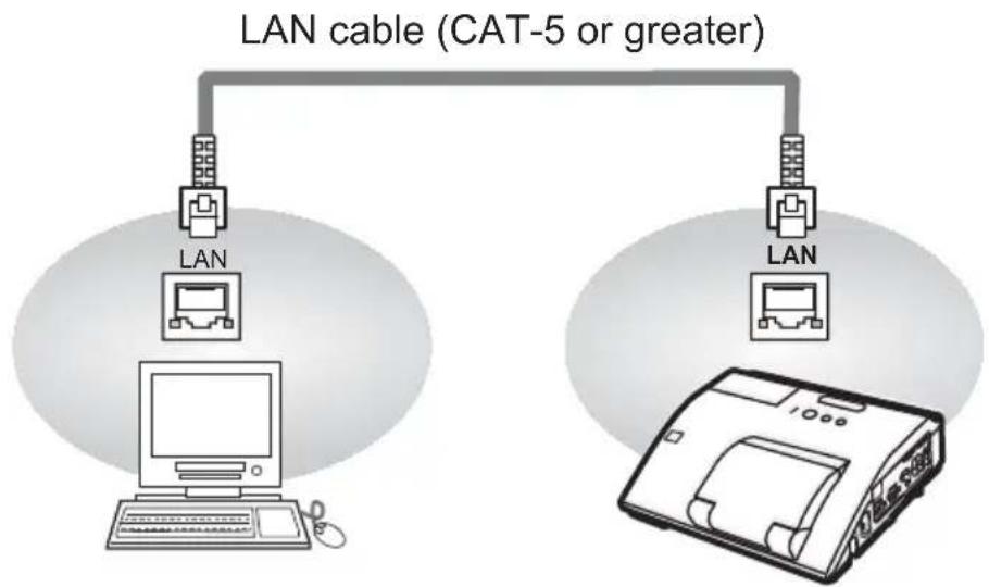 HITACHI CP-AW2519NMEF - Connection - 1