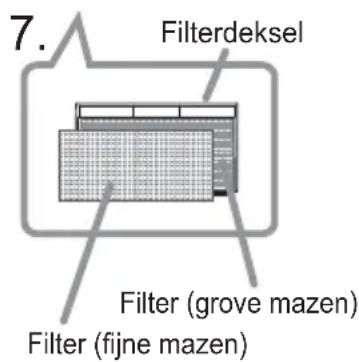 7. Filterdeksel Filter (grove mazen) Filter (fijne mazen)