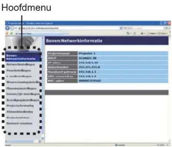 Hoofdmenu Boven/Netwerkininformatie Projectorsname Projector 1 DHCP SCHMEL IN GP address 192.108.3.10 Subsectorname 255.205.255.8 Standard gateway 192.108.1.1 DNS consensus 192.108.1.4 MAC address 0000072F954D