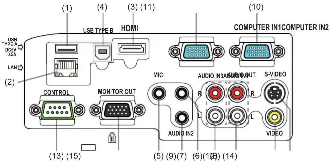 (1) USB TYPE B HDMI (2) USB TYPE A DC5V 0.5A LAN (13) (15) CONTROL MONITOR OUT MIC AUDIO IN2 AUDIO IN3 AUDIO OUT S-VIDEO R L R L (5) (9)(7) (6)(12) (14) AUDIO VIDEO