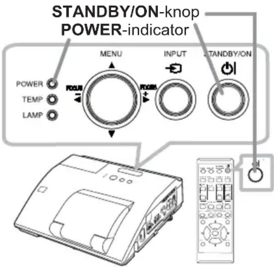 STANDBY/ON-knop POWER-indicator MENU INPUT STANDBY/ON POWER TEMP LAMP