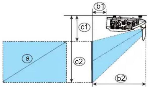a c1 c2 b1 b2