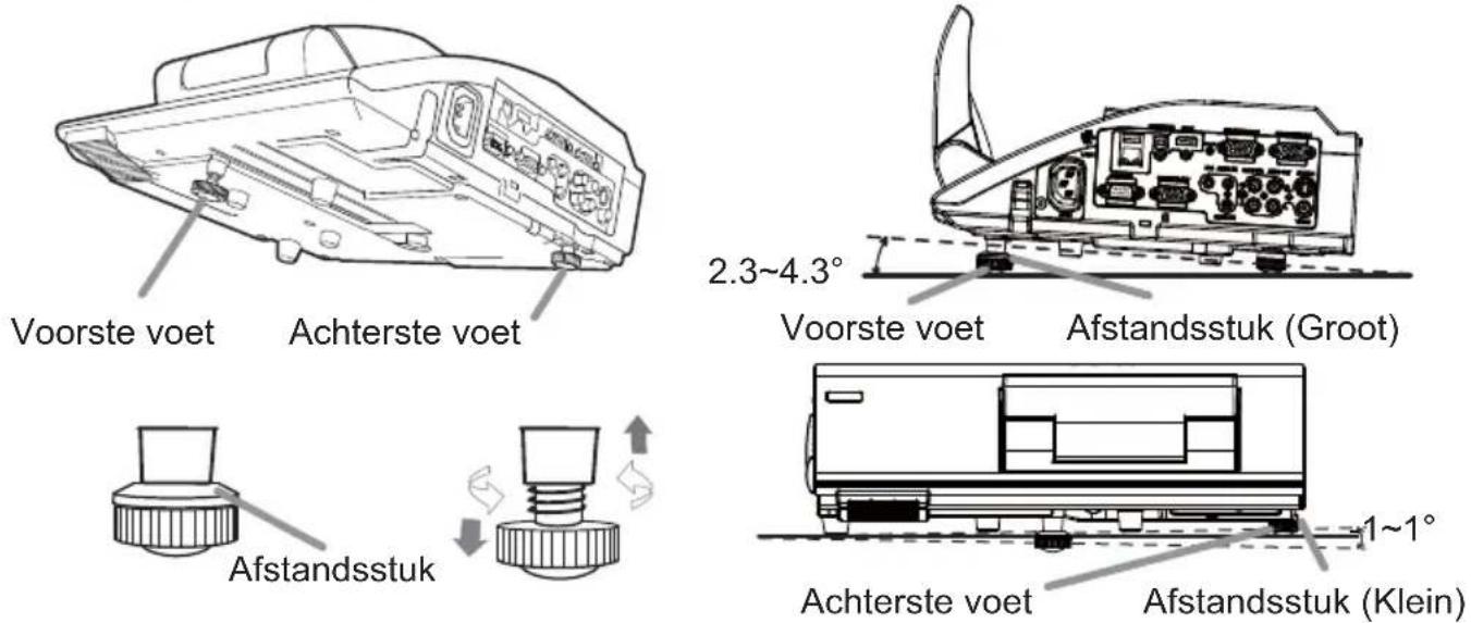 HITACHI CP-AW2519NMEF - Aanpassen van de verhoging van de projector - 1