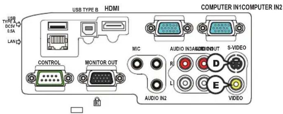 USB TYPE B HDMI COMPUTER IN1COMPUTER IN2 USB TYPE A DC5V 0.5A LAN CONTROL MONITOR OUT MIC AUDIO IN3AVSINOUT S-VIDEO R D L E AUDIO IN2 VIDEO