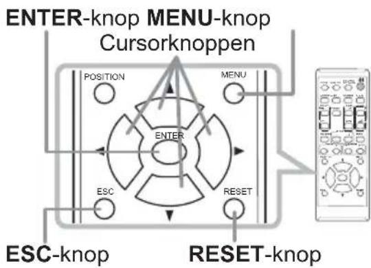 ENTER-knop MENU-knop Cursorknoppen POSITION MENU ENTER ESC RESET ESC-knop RESET-knop