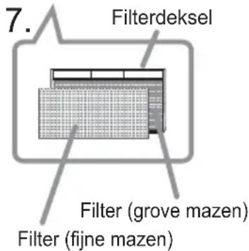 7. Filterdeksel Filter (grove mazen) Filter (fijne mazen)