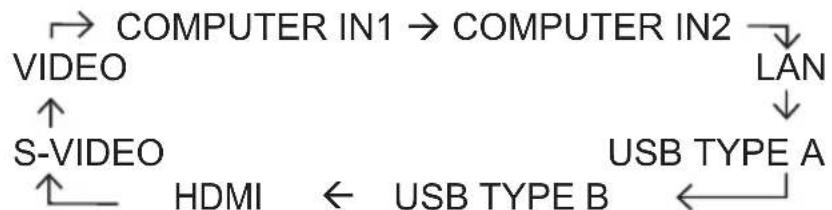 HITACHI CP-AW2519NMEF - Een invoersignaal selecteren - 1