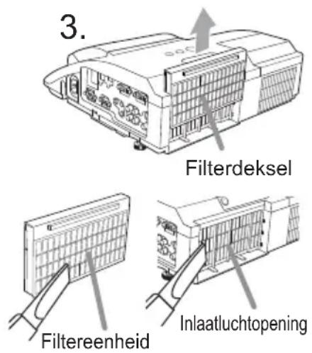 3. Filterdeksel Filtereenheid Inlaatluchtopening