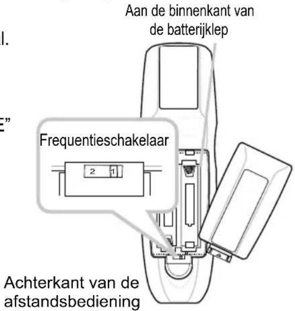Aan de binnenkant van de batterijklep Frequentieschakelaar 2 1 Achterkant van de afstandsbediening
