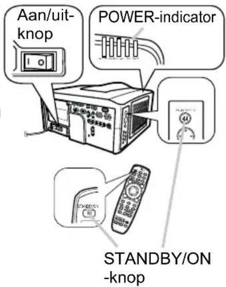 Aan/uit-knop POWER-indicator STANDBY/ON-knop