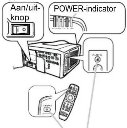 Aan/uit-knop POWER-indicator