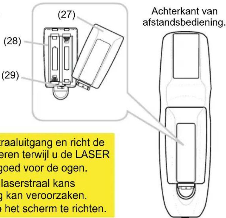 (27) (28) (29) Achterkant van afstandsbediening. traaluitgang en richt de teren terwijl u de LASER goed voor de ogen. laserstraal kans g kan veroorzaken. het scherm te richten.