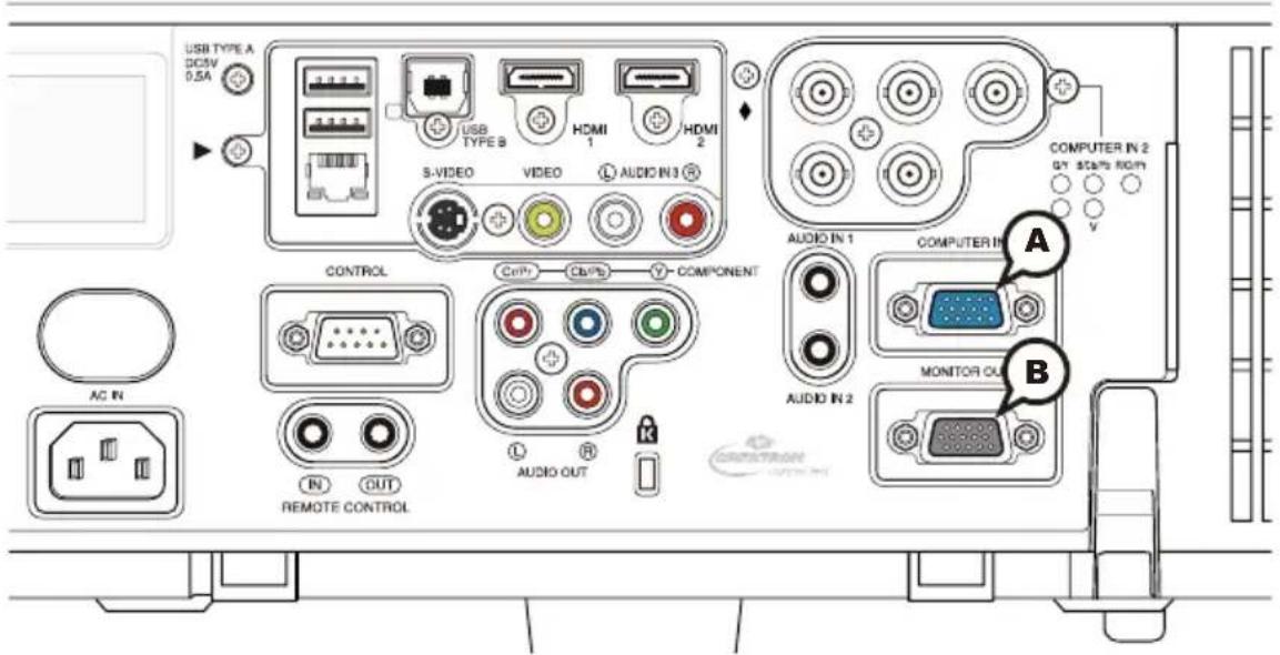 USB TYPE A DC5V 0.5A USB TYPE B S-VIDEO VIDEO AUDIO IN 3 HDMI 1 HDMI 2 CONTROL COMPONENT AUDIO IN 1 COMPUTER IN OUT SCAPIC ROOM V AC IN IN OUT REMOTE CONTROL AUDIO OUT A AUDIO IN 2 COMPUTER IN MONITOR OUT B