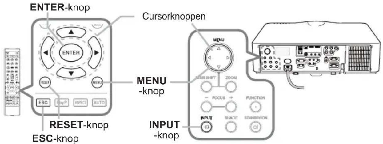 ENTER-knop Cursorknoppen MENU -knop INPUT -knop SEN B SHIFT ZOOM - FOCUS + FUNCTION +3 SHADE STANDBY/ON
