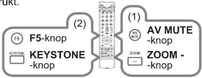 dkt. (2) F5-knop KEystone -knop (1) AV MUTE -knop ZOOM - -knop