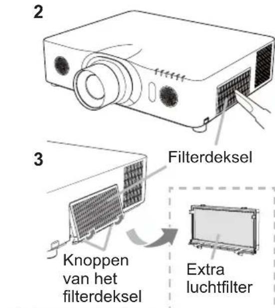 2 3 Filterdeksel Knoppen van het filterdeksel Extra luchtfilter