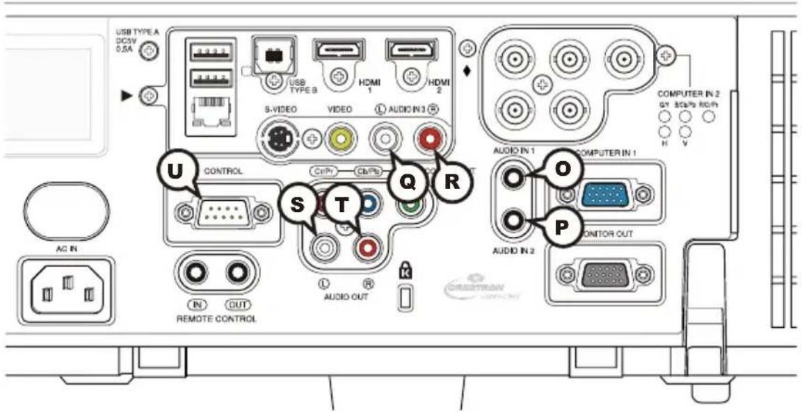 USB TYPE A DC5V 0.5A USB TYPE B HDMI 1 HDMI 2 S-VIDEO VIDEO AUDIO IN3 U CONTROL CIPs CIPs Q R AUDIO IN 1 COMPUTER IN 1 O P AUDIO IN 2 MONITOR OUT AC IN IN OUT REMOTE CONTROL