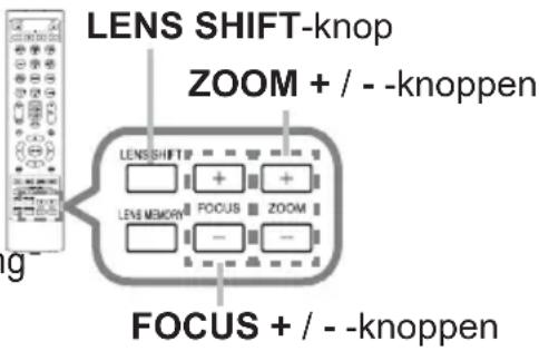 LENS SHIFT-knop ZOOM + / -knoppen LENS SHIFT FOCUS ZOOM LENS MEMORY FOCUS + / -knoppen
