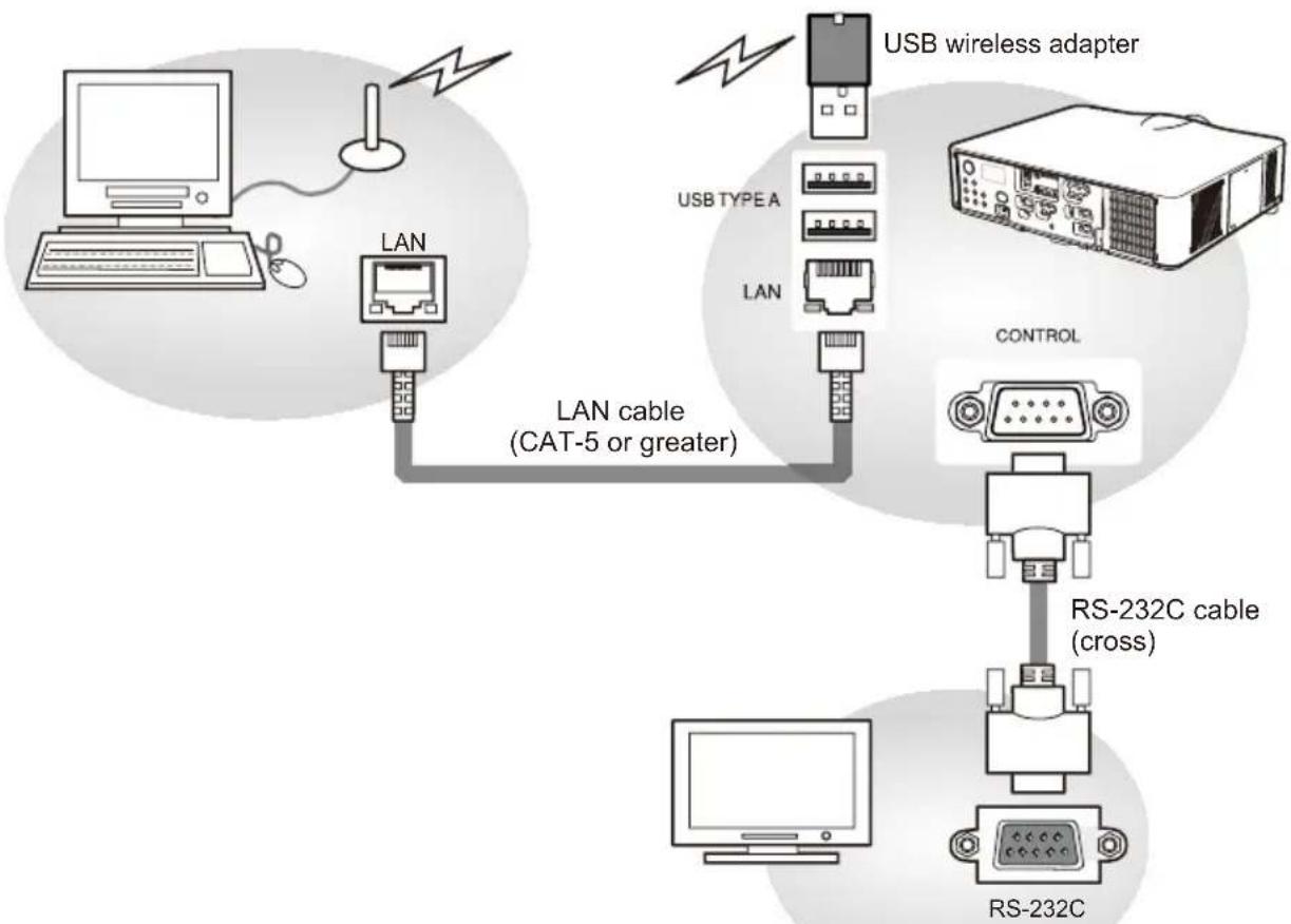 HITACHI CP-WU8440GF - Connection - 1