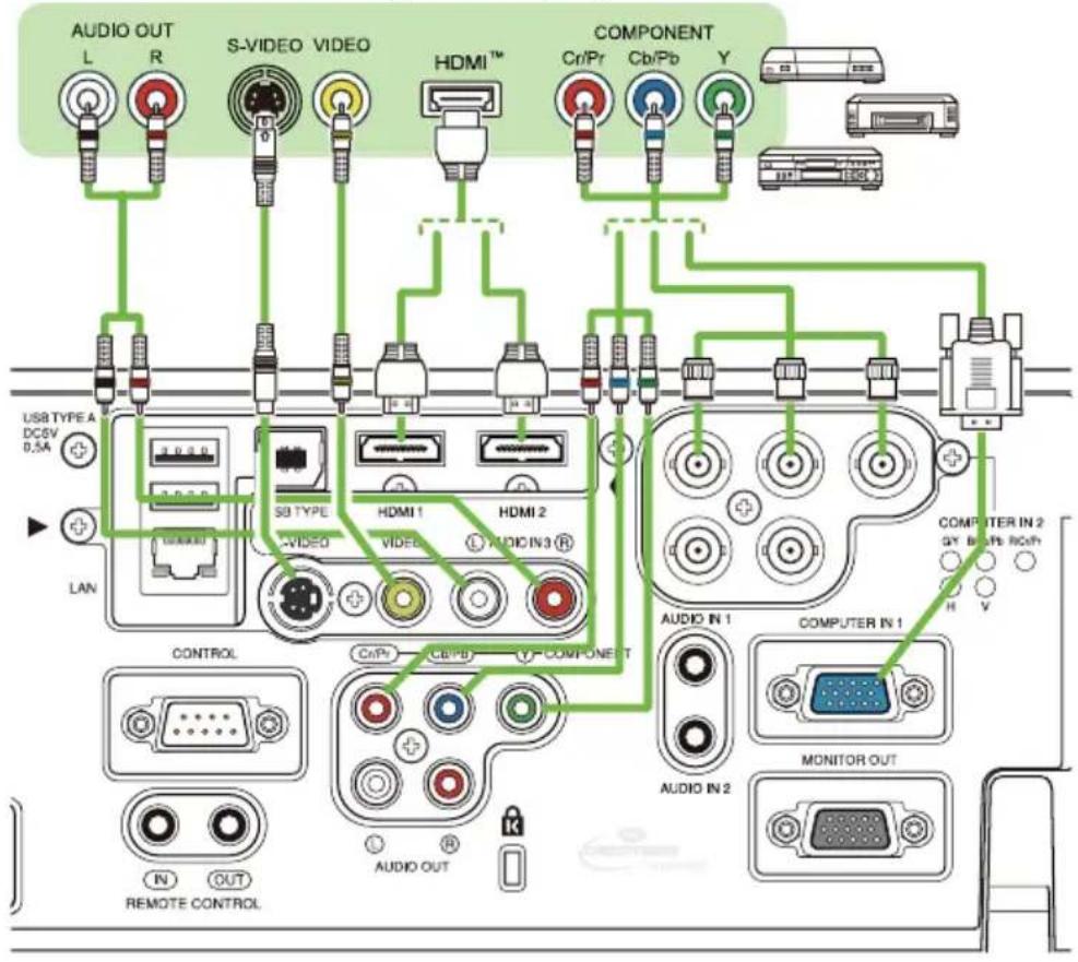 AUDIO OUT L R S-VIDEO VIDEO HDMI™ COMPONENT Cr/Pr Cb/Pb Y USB TYPE A DCSV 0.5A SB TYPE VIDEO HDMI 1 HDMI 2 VIDE AUDIO IN 3 ® LAN CONTROL Audio IN 1 COMPUTER IN 1 HY BRTS RQ4h H V COMPUTER IN 2 AUDIO IN 2 MONITOR OUT N OUT REMOTE CONTROL Cn/Pr CB/PB COMPONENT T AUDIO OUT