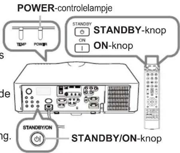POWER-controlelampje STANDBY STANDBY-knop ON ON-knop STANDBY/ON STANDBY/ON-knop