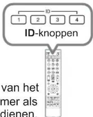 ID 1 2 3 4 ID-knoppen van het mer als dienen.