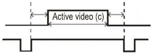 Active video (c)