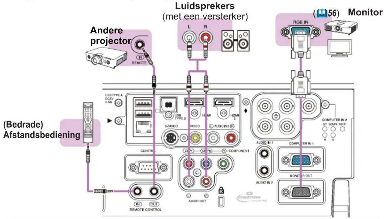 Luidsprekers (met een versterker) Andere projector RGB IN Monitor (Bedrade) Afstandsbediening USB TYPE A DCSV 0.5A USB TYPE B S-VIDEO VIDEO HDMI HDMI 2 AUDIO IN3 COMPONENT AUDIO IN 1 COMPUTER IN 1 AUDIO IN 2 MONITOR OUT REMOTE CONTROL REMOTE REMOTE