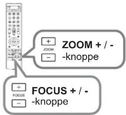 ZOOM + / - -knoppe FOCUS + / - -knoppe