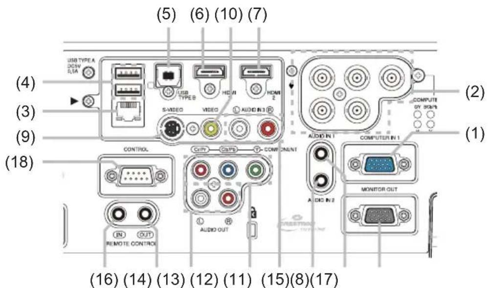 (5) (6) (10) (7) (4) USB TYPE A DC3V SISA USB TYPE B HDMI HDMI 2 S-VIDEO VIDEO AUDIO IN 3 COMPUTE HY 800% (2) (3) (9) (18) CONTROL COMPUTER IN 1 Audio IN 1 COMPROMENT A A A A A A A A A A A A A A A A A A IN OUT REMOTE CONTROL MONITOR OUT (16) (14) (13) (12) (11) (15)(8)(17)
