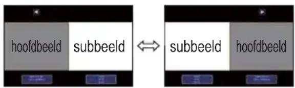 hoofbeeld subbeeld ⇌ subbeeld hoofbeeld