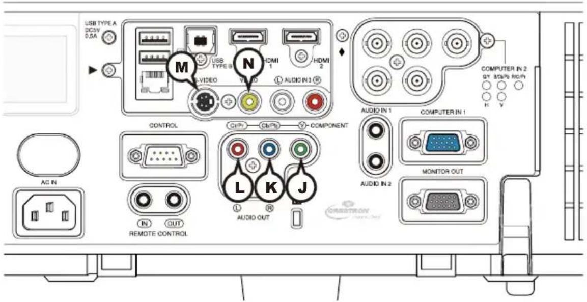 USB TYPE A DCSV 0.5A M USB TYPE B N HDMI 1 HDMI 2 V-VIDEO AUDIO IN 3 CONTROL COMPONENT L K J AUDIO OUT AC IN REMOTE CONTROL AUDIO IN 1 COMPUTER IN 1 AUDIO IN 2 MONITOR OUT GROWSTON SINCE