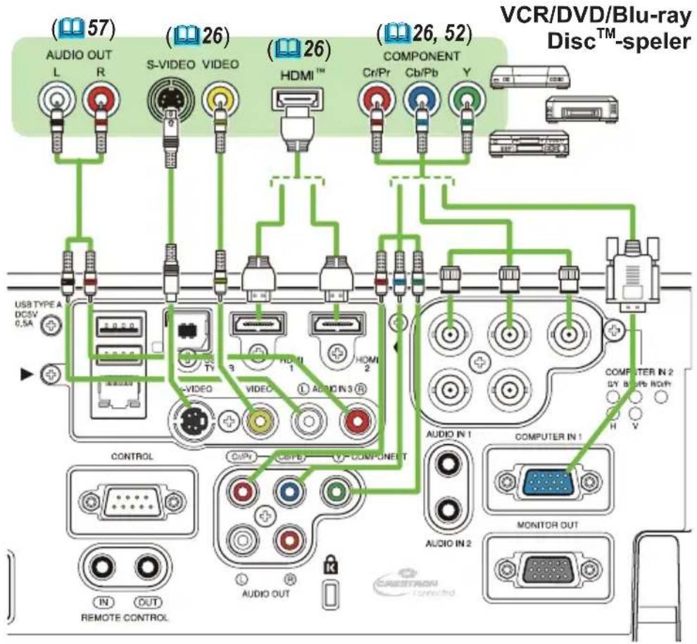 (57) AUDIO OUT L R (26) S-VIDEO VIDEO (26) HDMI™ COMPONENT Cr/Pr Cb/Pb Y USB TYPE A DCSV 0.5A (26, 52) COMPITER IN 2 BY Batts Right H V CONTROL CPU 输出 COMPUTER IN 1 AUDIO IN 1 Audi Out Audi Out MONITOR OUT REMOTE CONTROL CABSTROM connected