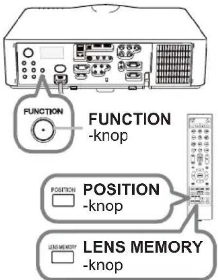FUNCTION -knop POSITION -knop LENS MEMORY -knop