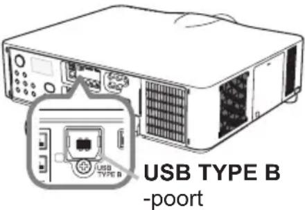 USB TYPE B -poort