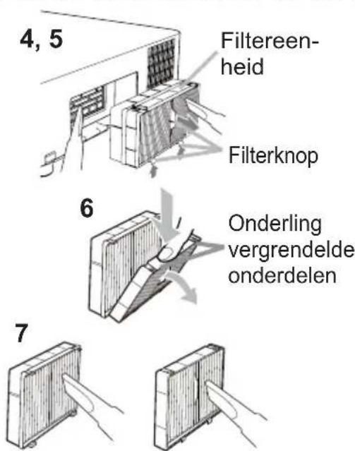 4, 5 Filtereen- heid Filterknop 6 Onderling vergrendelde onderdelen 7