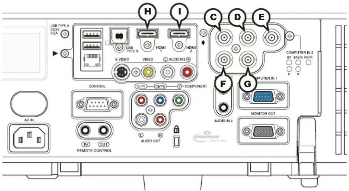 USB TYPE A DC5V 0.5A H I C D E S-VIDEO VIDEO AUDIO IN 3 CONTROL CPU CPU COMPONENT F COMPUTER IN 2 GPU 3.5GHz HDM H V AC IN IN OUT REMOTE CONTROL AUDIO OUT G MONITOR OUT AUDIO IN 2