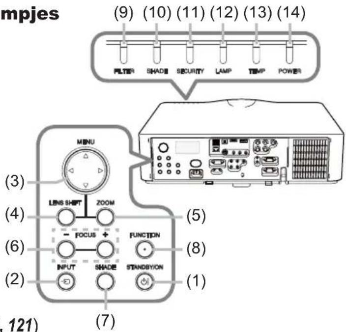 mpjes (9) (10) (11) (12) (13) (14) FILTER SHADE SECURITY LAMP TEMP POWER MENU LENS SHIFT ZOOM - FOCUS + FUNCTION INPUT SHADE STANDBY/ON (3) (4) (5) (6) (7) (8) (1) (2) (121)