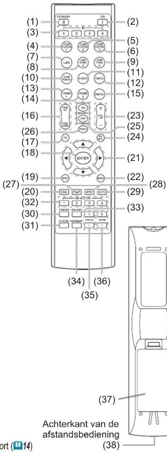 HITACHI CP-WU8440GF - Afstandsbediening - 1