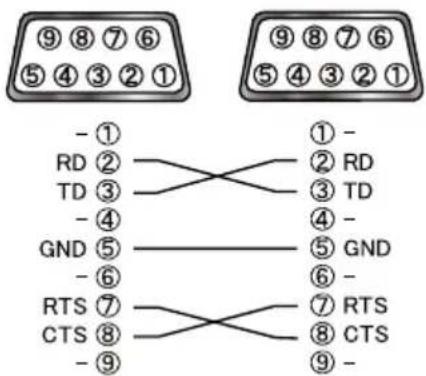 ⑨⑧⑦⑥ ⑤④③②① -① RD② TD③ -④ GND⑤ -⑥ RTS⑦ CTS⑧ -⑨ ①- ② RD ③ TD ④- ⑤ GND ⑥- ⑦ RTS ⑧ CTS ⑨-