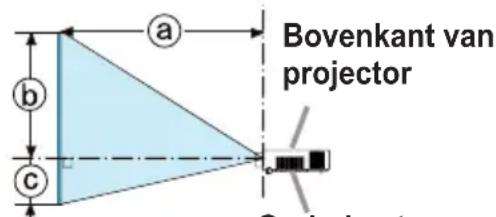 Bovenkant van projector