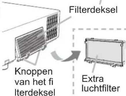 HITACHI CP-WU8440GF - Transmission speed (Overbrengingsnelheid) - 4