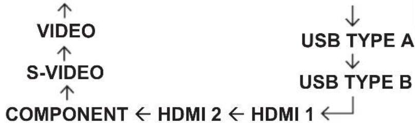 HITACHI CP-WU8440GF - Druk op de INPUT-knop op de projector. - 1