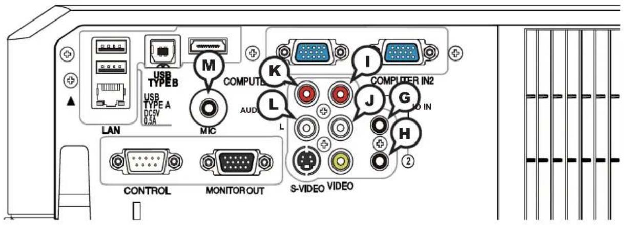 USB TYPE B USB TYPE A DC5V 0.5A LAN M MIC COMPUTER AUD K L L I COMP LITER IN2 J G IO IN H CONTROL MONITOR OUT S-VIDEO VIDEO